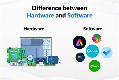 qcom hardwareand soft ware online test|Computer Hardware And Software Short Quiz .